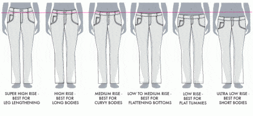 Different jean rises