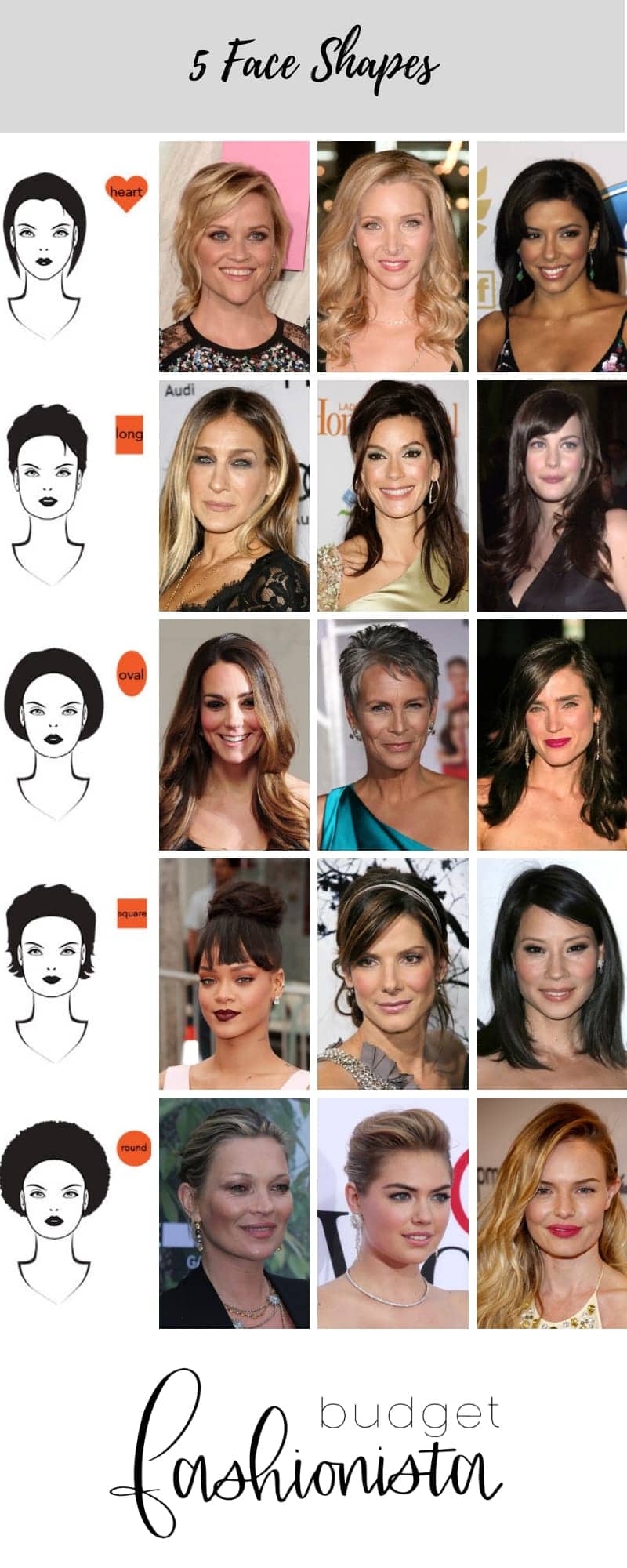 Chart of five face shapes with different bang shapes